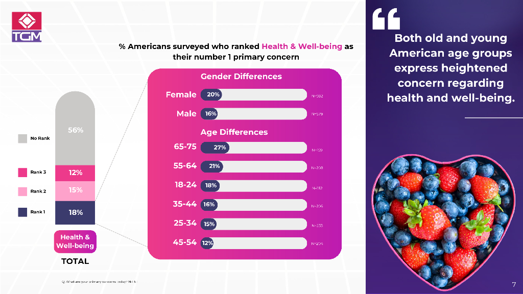 TGM Research：2024年美国消费者情绪调研报告（英文版）_第7页