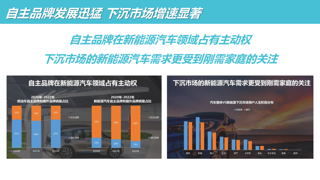 2024年度新能源汽车数字媒体营销策略传播案_第7页