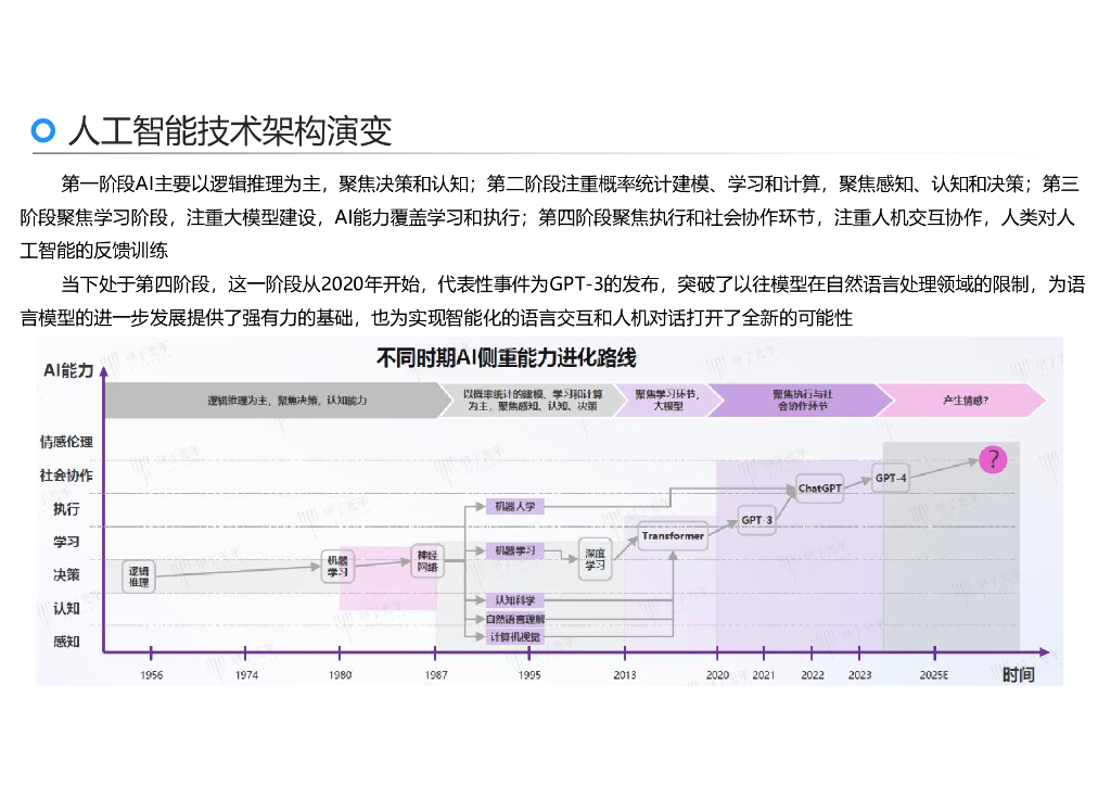 刘骏嵩：2025年AI力觉醒-从“人工智障”到“人工智能”报告_第6页