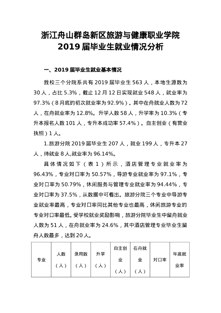 舟山旅游健康学院2019年就业质量年度报告