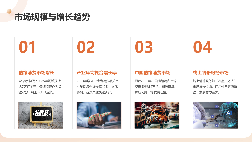 金山：2025年情绪消费研究报告：洞察新消费趋势下的市场机遇与挑战_第9页