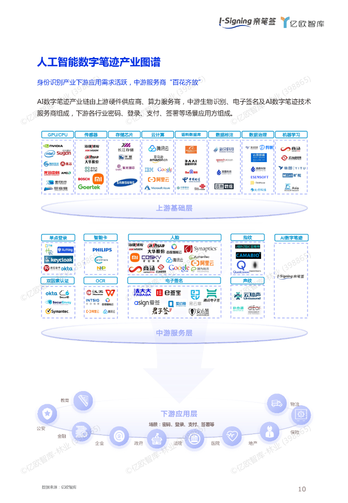 亿欧智库：2024年人工智能数字笔迹技术白皮书_第10页