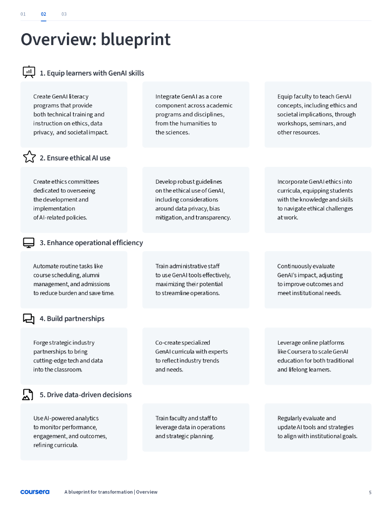 Coursera：2024年高等教育中的生成式AI研究报告：转型与创新的战略框架（英文版）_第5页