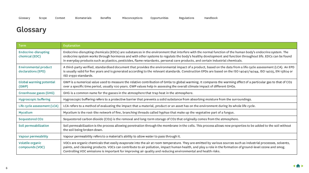 Arup：2024年城市碳中和建筑手册（英文版）_第6页