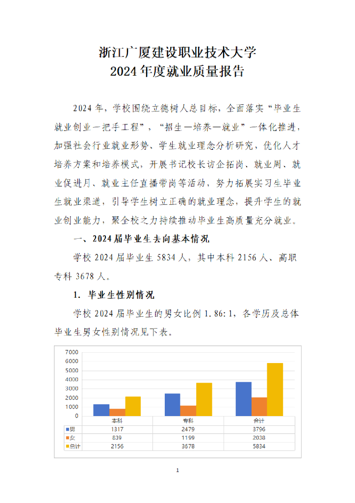 浙江广厦建设职业技术大学2024年度就业质量报告