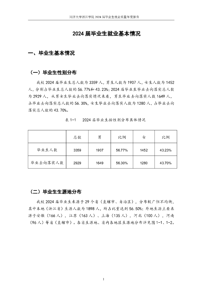 同济大学浙江学院2024届毕业生就业质量年度报告