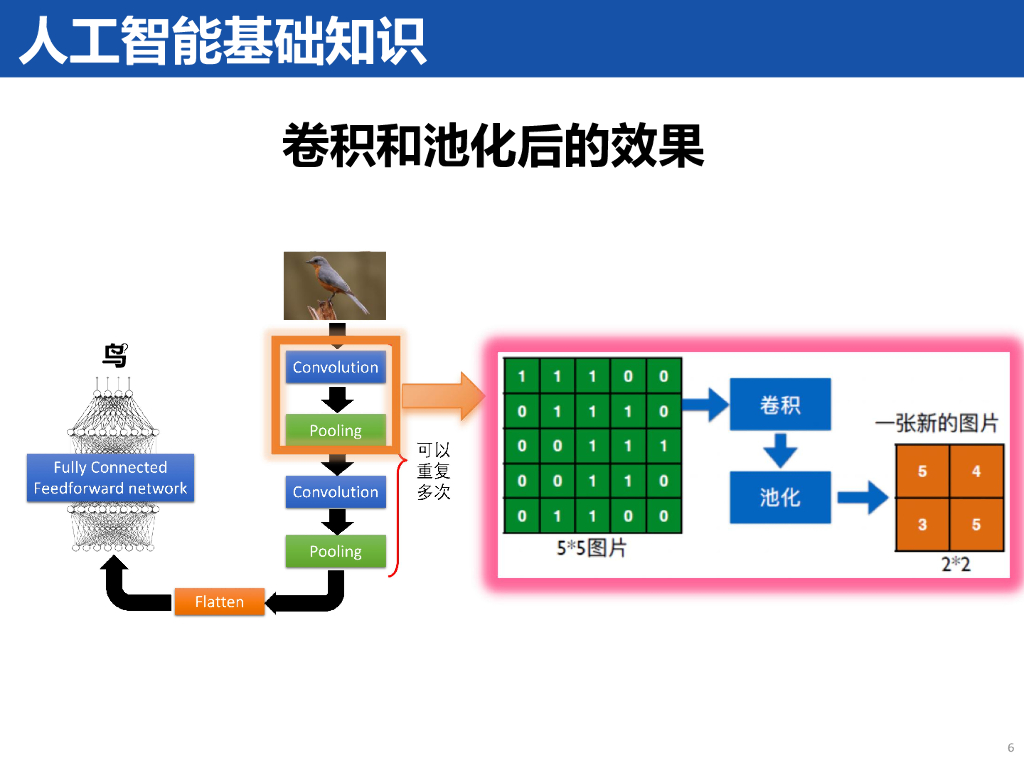 复旦大学（张峰）：2024年基于人工智能技术的云遥感反演报告_第6页