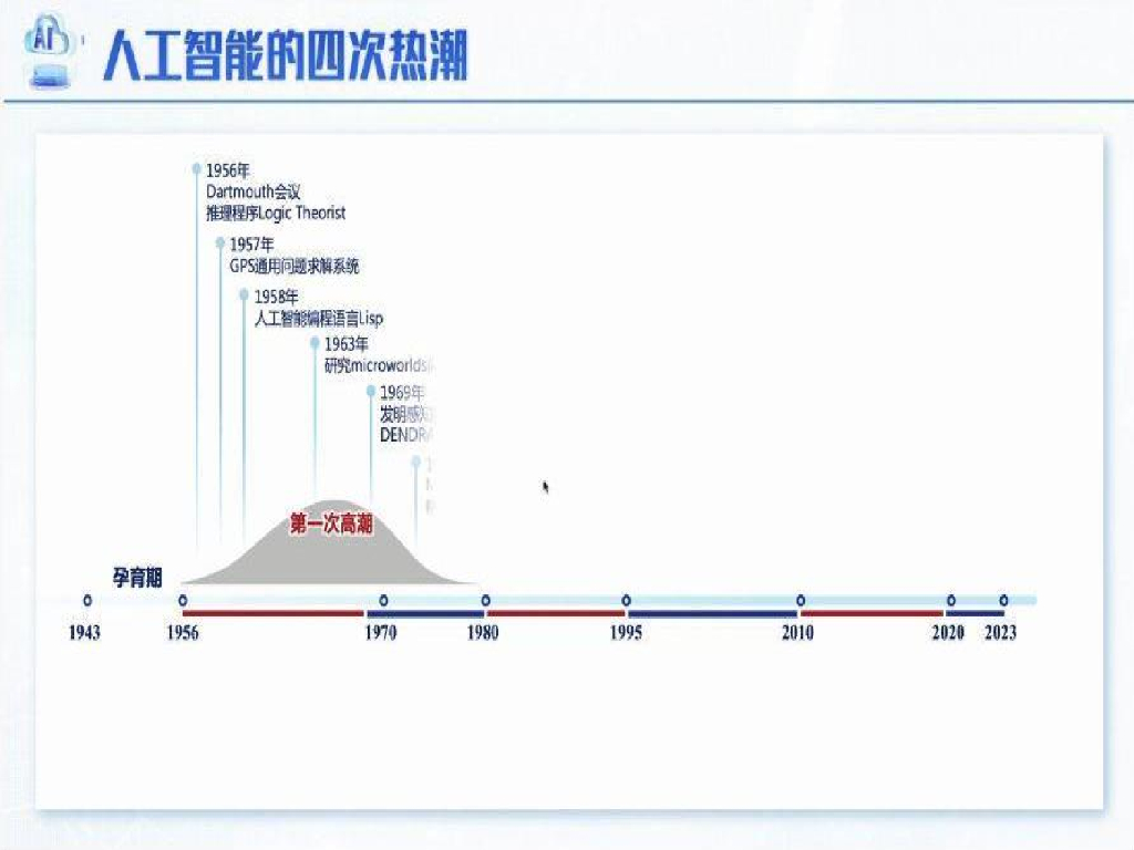 哈尔滨工业大学：2025年人工智能：从图灵测试到DeepSeek报告_第7页