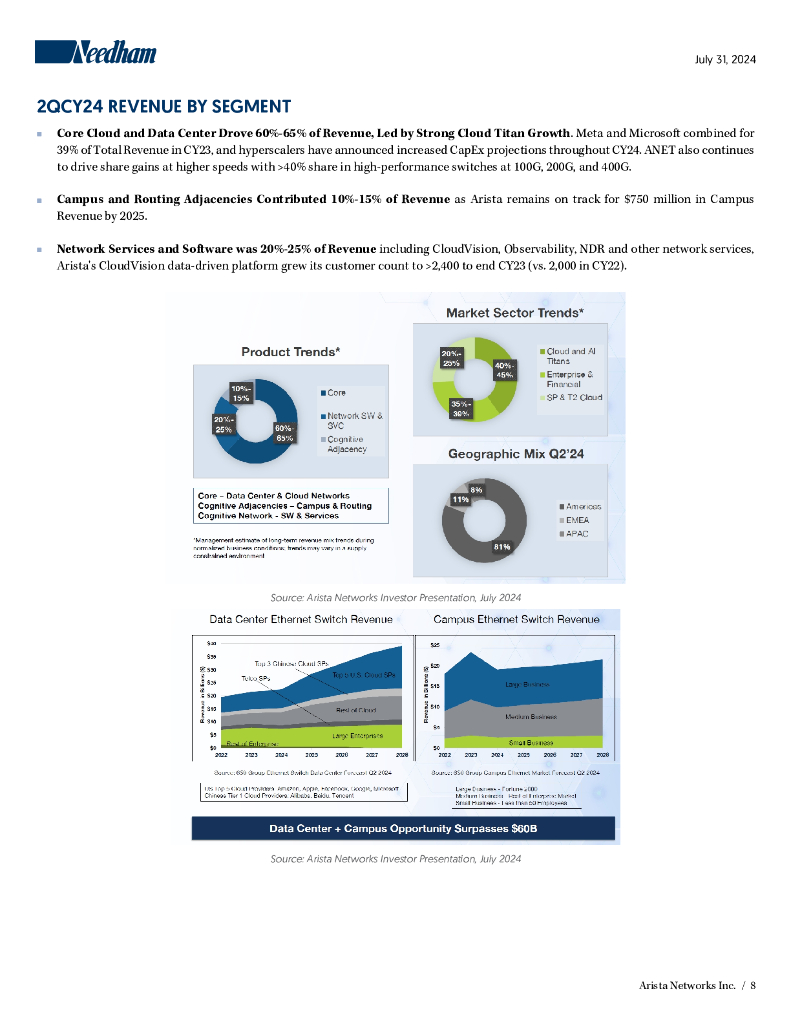 Needham：2024年光网络技术行业-Arista Networks（ANET）公司研究：在新产品、人工智能和客户需求增长下，Arista获显著利润报告（英文版）_第8页