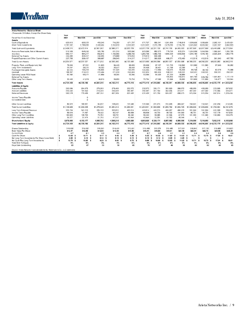 Needham：2024年光网络技术行业-Arista Networks（ANET）公司研究：在新产品、人工智能和客户需求增长下，Arista获显著利润报告（英文版）_第9页
