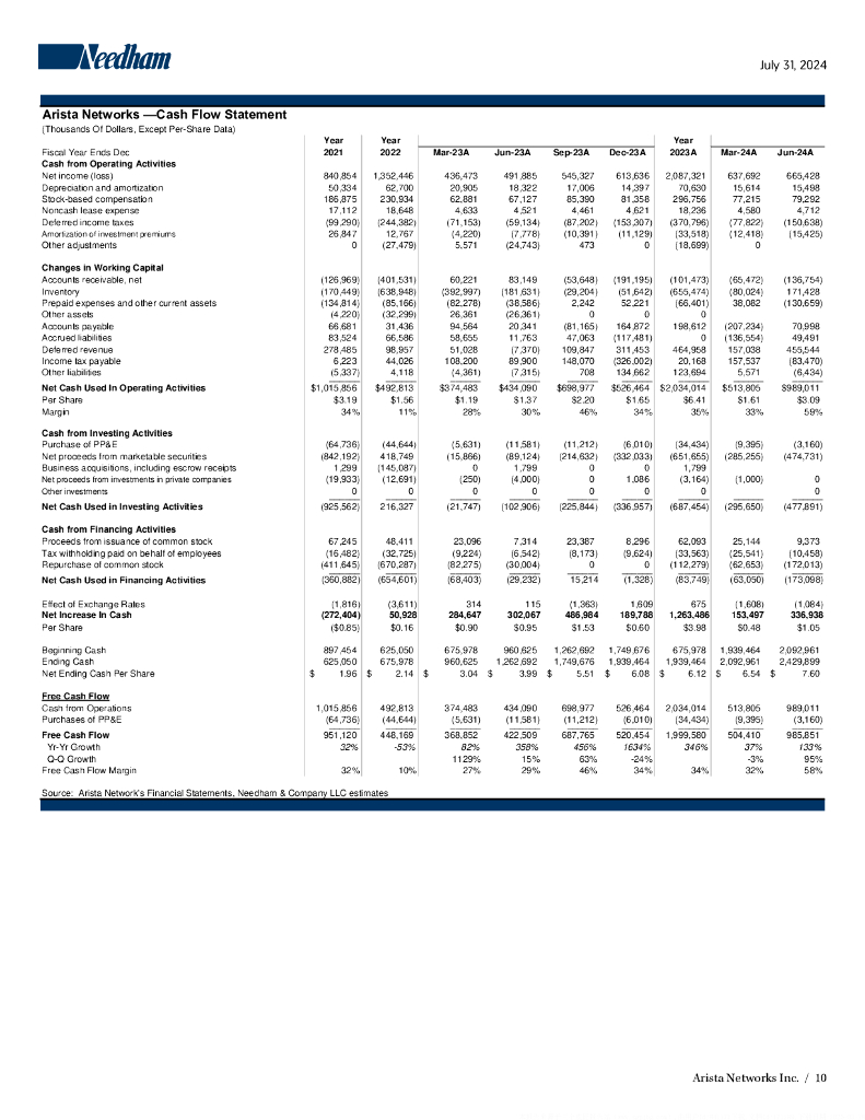 Needham：2024年光网络技术行业-Arista Networks（ANET）公司研究：在新产品、人工智能和客户需求增长下，Arista获显著利润报告（英文版）_第10页