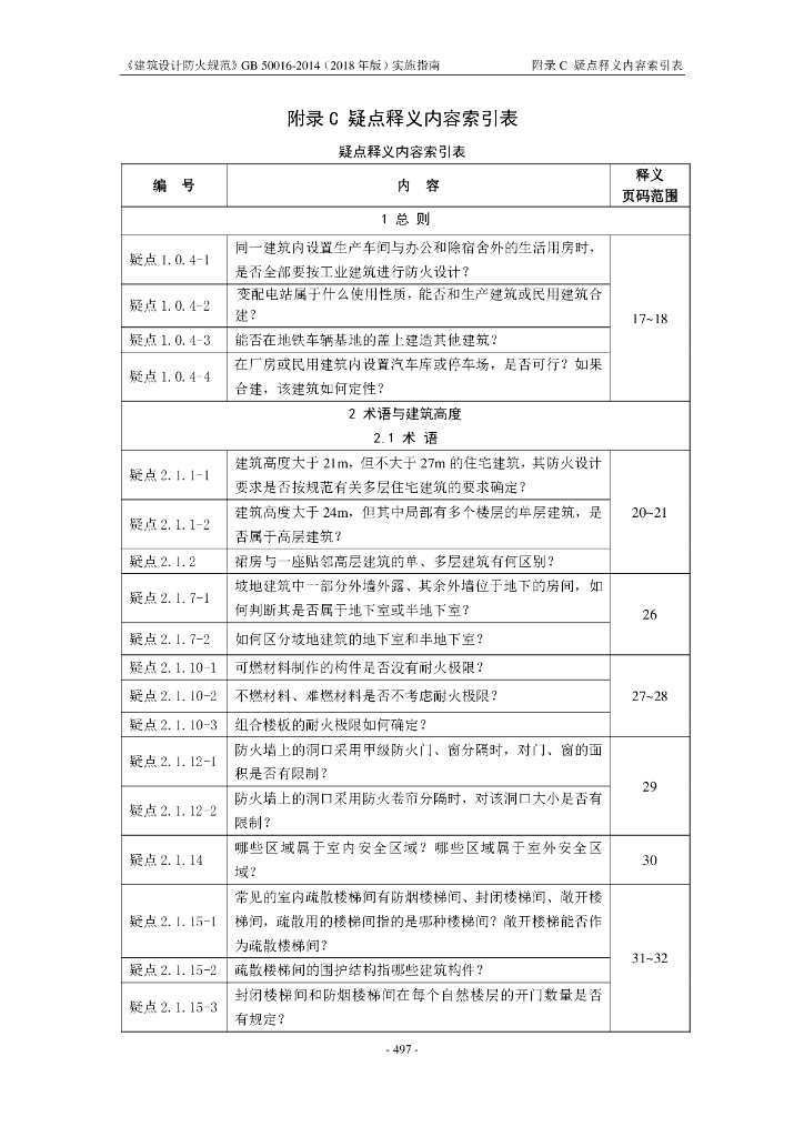 《建筑设计防火规范》GB 50016-2014 实施指南索引表