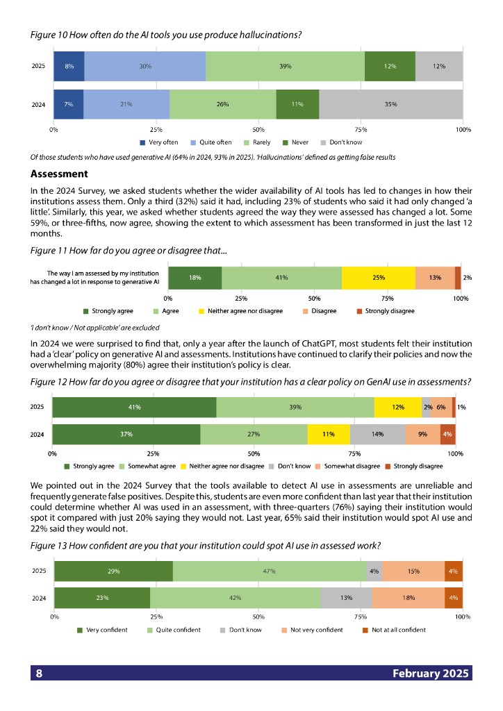 Hrpi：2025年学生生成式人工智能调查报告（英文版）_第8页