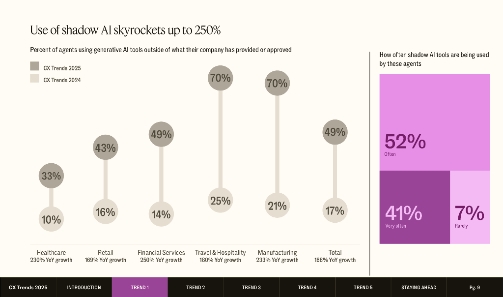 Zendesk：2025年CX先行者以人为本的人工智能为优势报告-遥遥领先于同行（英文版）_第9页