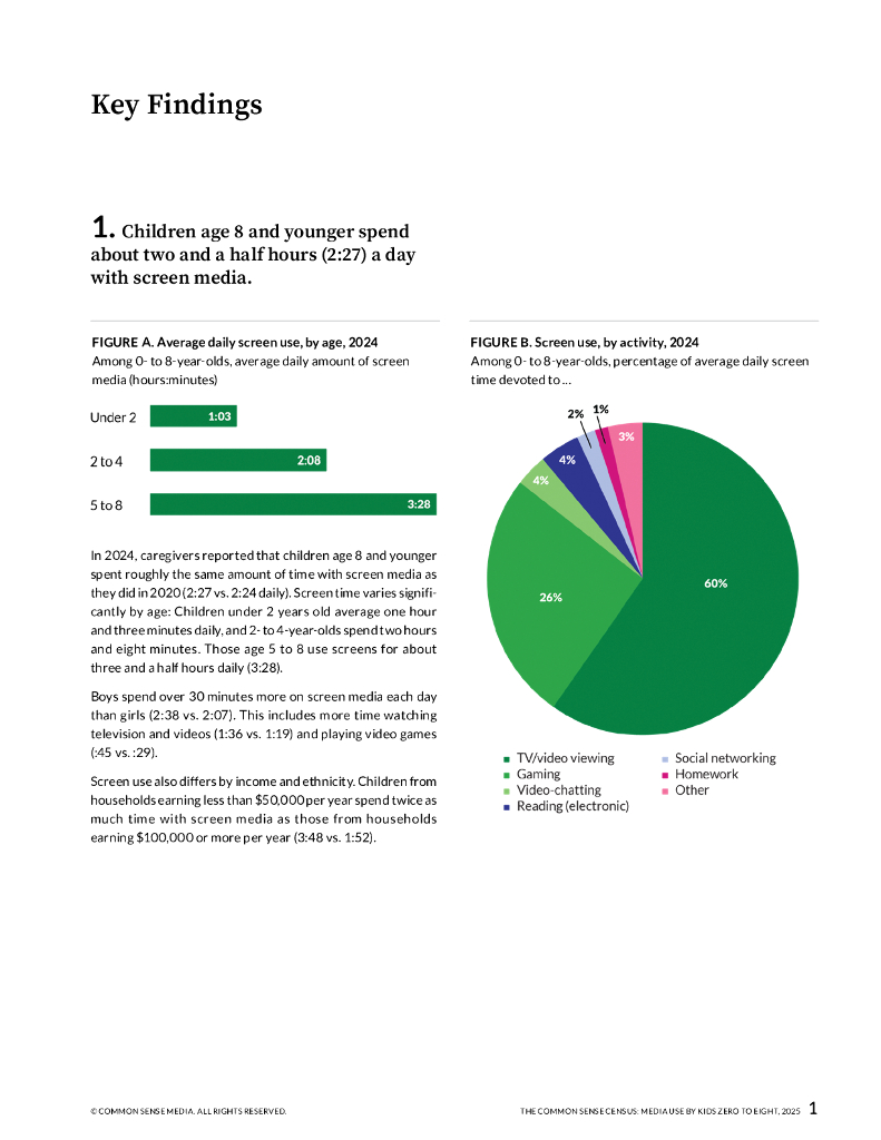 Common sense：2025年常识普查：儿童用媒体使用零到八报告（英文版）_第9页
