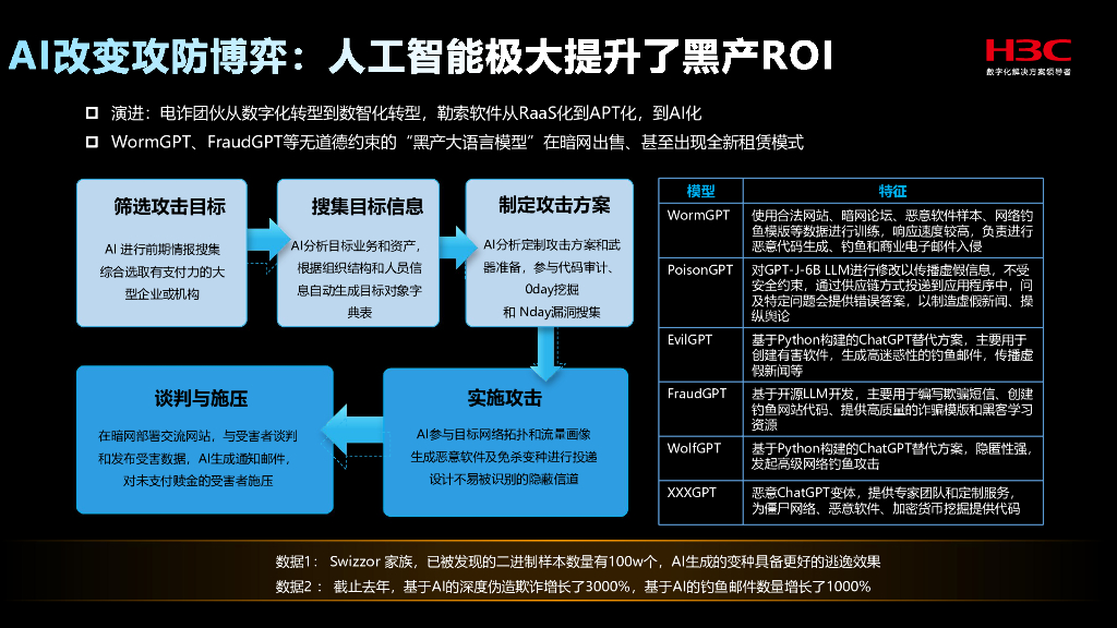 新华三（韩小平）：主动安全 智御未来-2025年人工智能驱动下的网络攻防对抗新范式报告_第8页