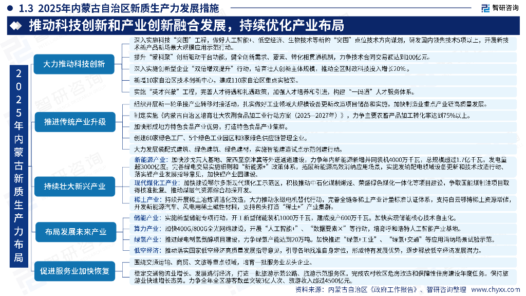 智研咨询：2025年中国西部地区政府工作报告梳理及各地区新质生产力研判（简版）_第6页