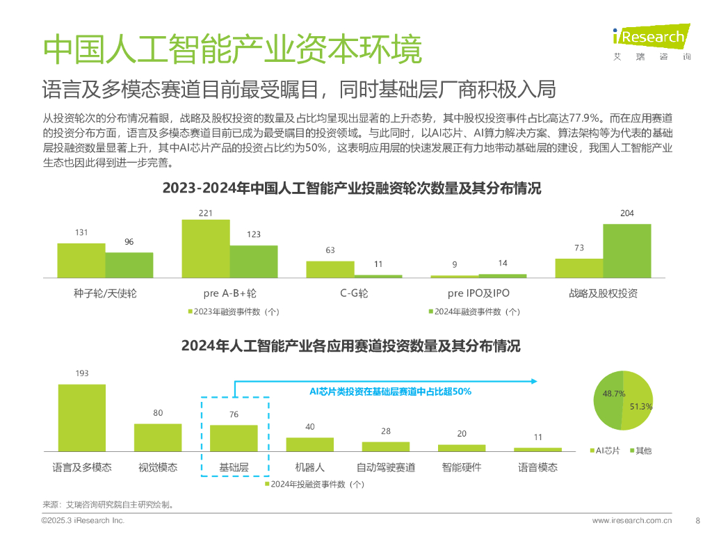 艾瑞咨询：2024年中国人工智能产业研究报告_第8页