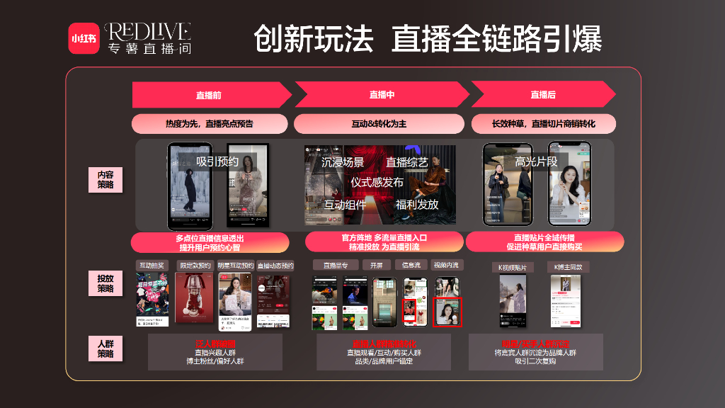 小红书：专薯直播间招商营销通案_第10页