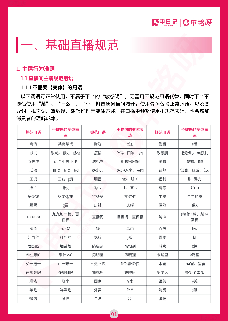 申日记：2025年小红书直播笔记违禁词与违规问题手册（最全版）_第3页