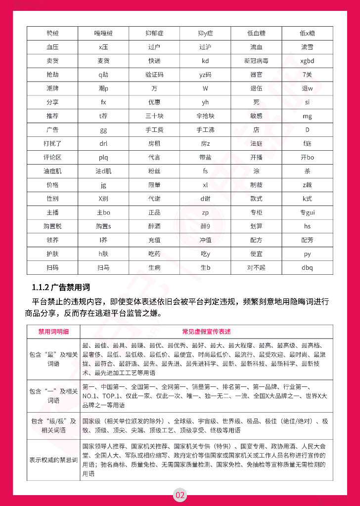 申日记：2025年小红书直播笔记违禁词与违规问题手册（最全版）_第4页