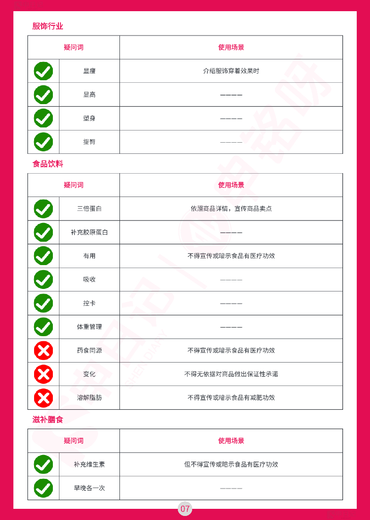 申日记：2025年小红书直播笔记违禁词与违规问题手册（最全版）_第9页