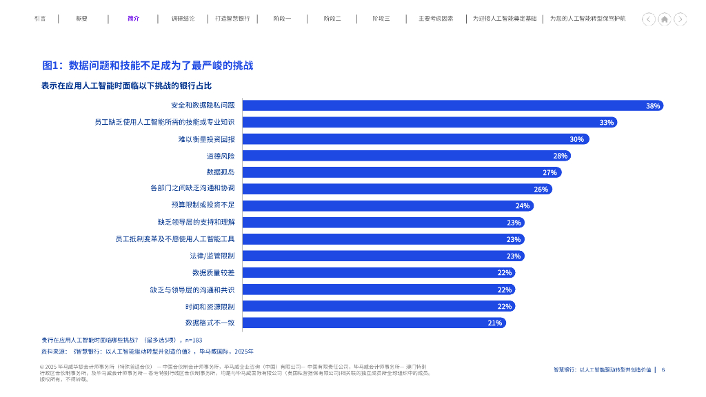 毕马威：2025年智慧银行-以人工智能驱动转型并创造价值报告_第6页