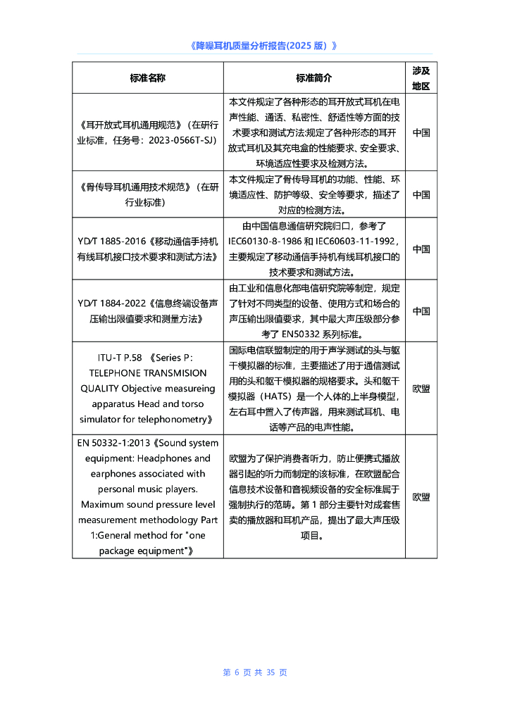 中国电子技术标准化研究院：降噪耳机质量分析报告（2025版）_第9页