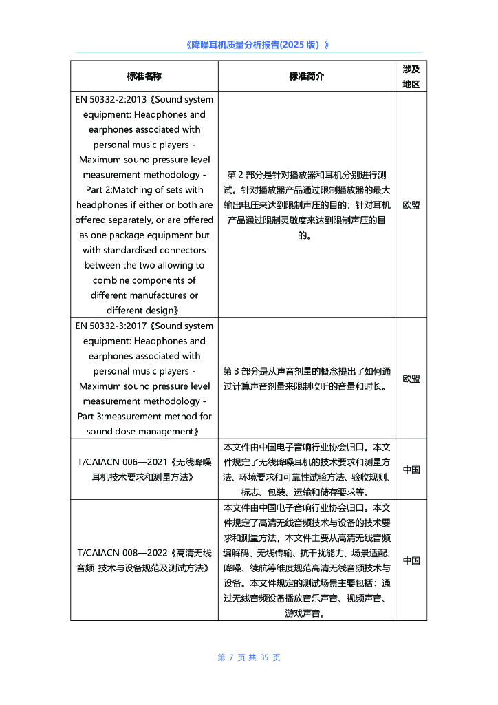 中国电子技术标准化研究院：降噪耳机质量分析报告（2025版）_第10页