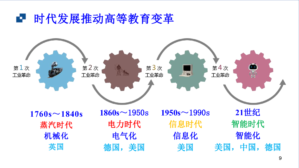 郝兴伟：山东大学人工智能教育“1+N+X”课程体系设计与教学实践报告_第9页