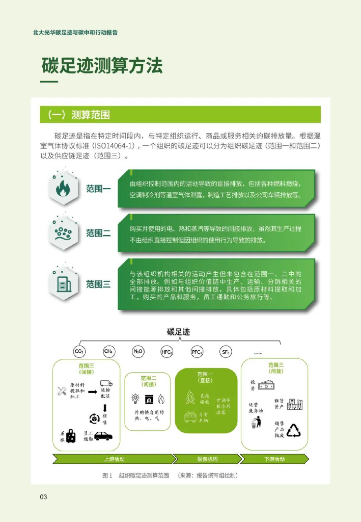 北京大学光华管理学院：碳足迹与碳中和行动报告2024_第6页