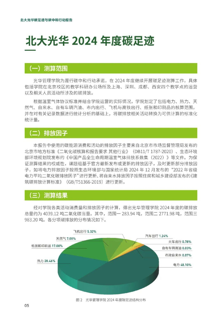 北京大学光华管理学院：碳足迹与碳中和行动报告2024_第8页