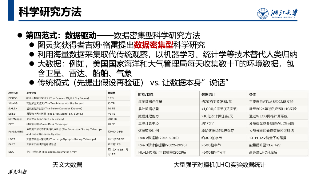浙江大学（朱霖潮）：2025年人工智能重塑科学与工程研究报告_第6页