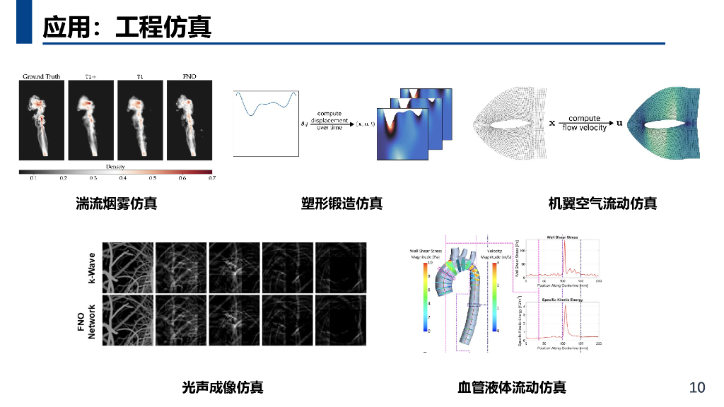 浙江大学（朱霖潮）：2025年人工智能重塑科学与工程研究报告_第10页
