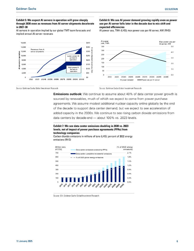 高盛：2025年人工智能与数据中心全球电力需求激增研究报告：五大驱动因素的上下行风险及可靠性投资顺风（英文版）_第7页