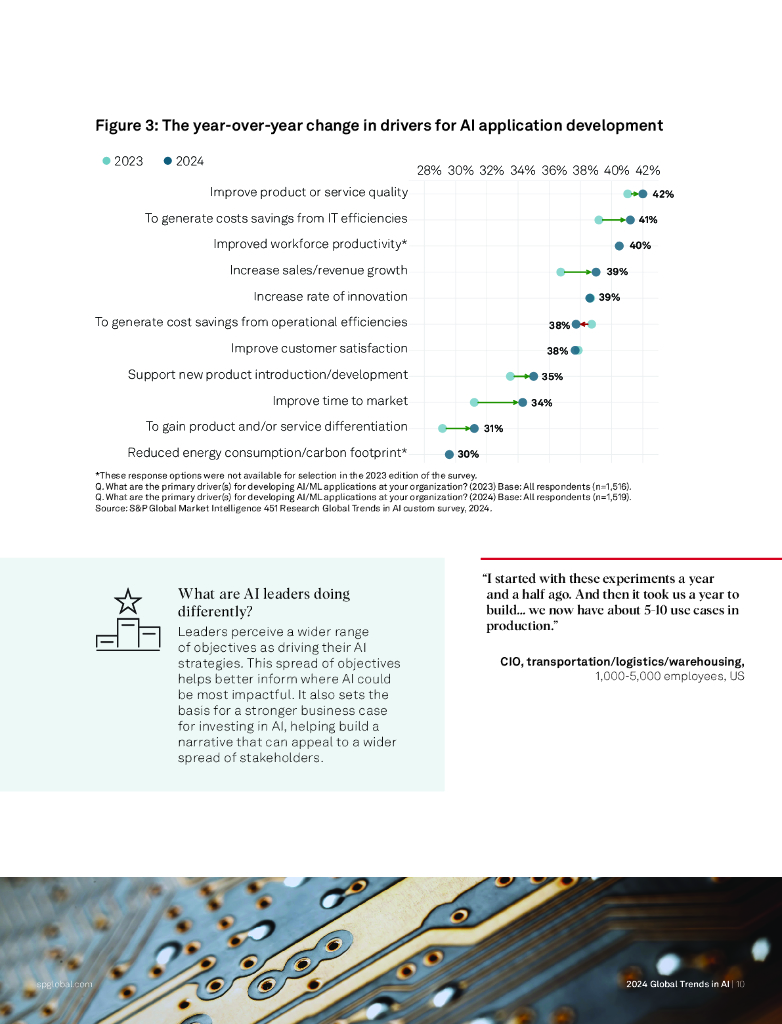 S&P Global：2024年全球人工智能趋势报告（英文版）_第10页