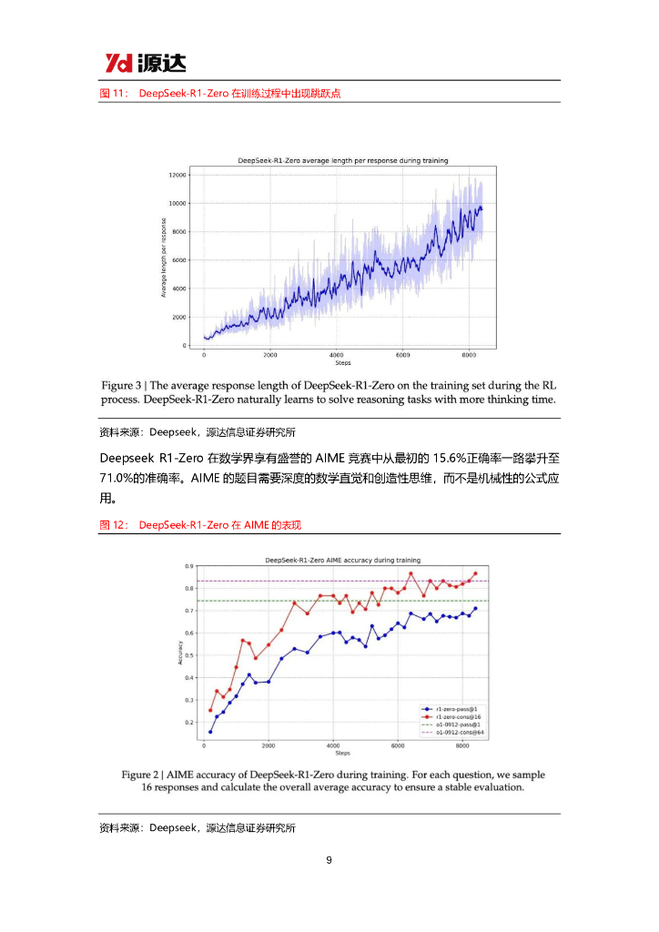 源达信息：人工智能行业专题研究：国产创新催动AI平权，下游应用有望百花齐放_第9页