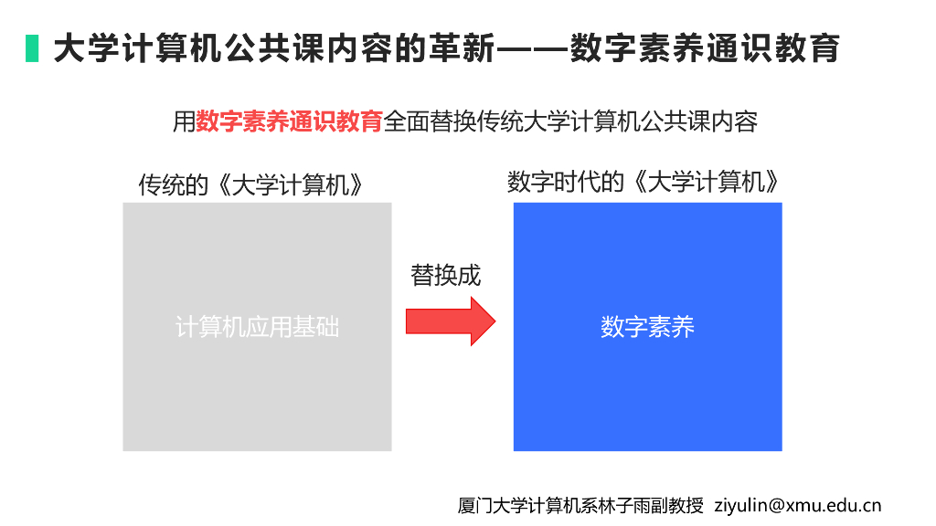 厦门大学（林子雨）：2025年大学计算机基础到人工智能通识改革探讨-数字素养通识课程和教材建设报告_第7页