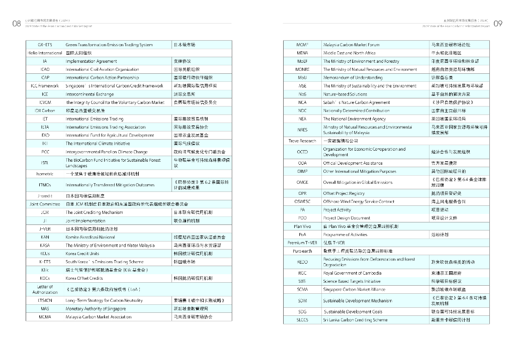 清华大学碳中和研究院：亚洲碳信用市场发展报告2024_第6页