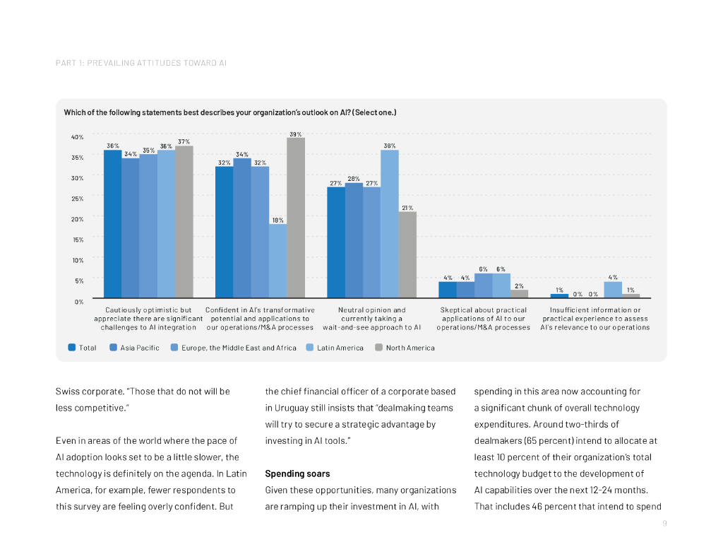 SS&C：2024年人工智能在并购中的应用研究报告（英文版）_第9页