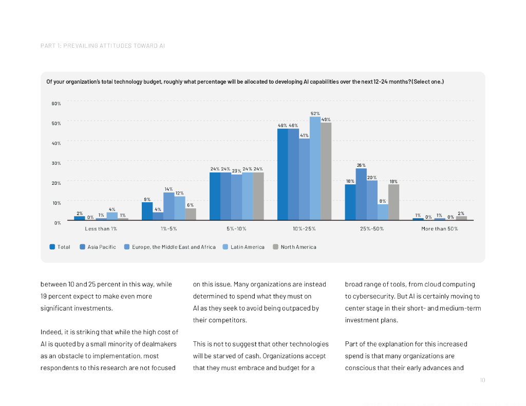 SS&C：2024年人工智能在并购中的应用研究报告（英文版）_第10页