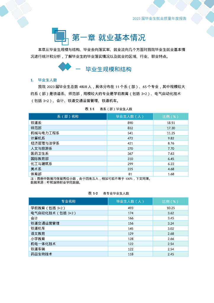 呼和浩特职业学院2023届毕业生就业质量年度报告_第8页