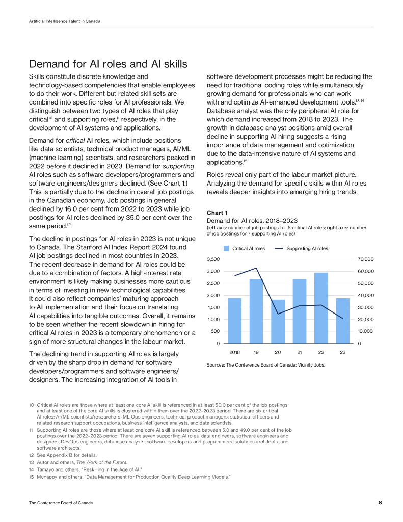 加拿大会议委员会：2024年加拿大AI人才报告：新兴人工智能技能与未来劳动力（英文版）_第8页