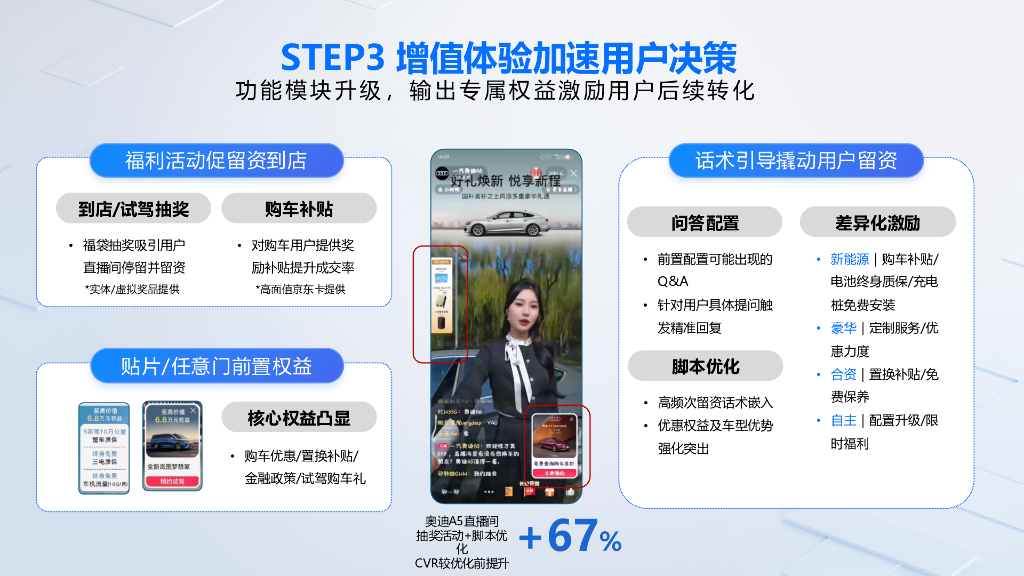 百度：智播无界 AI正当时-如何打造高质量直播间_第9页
