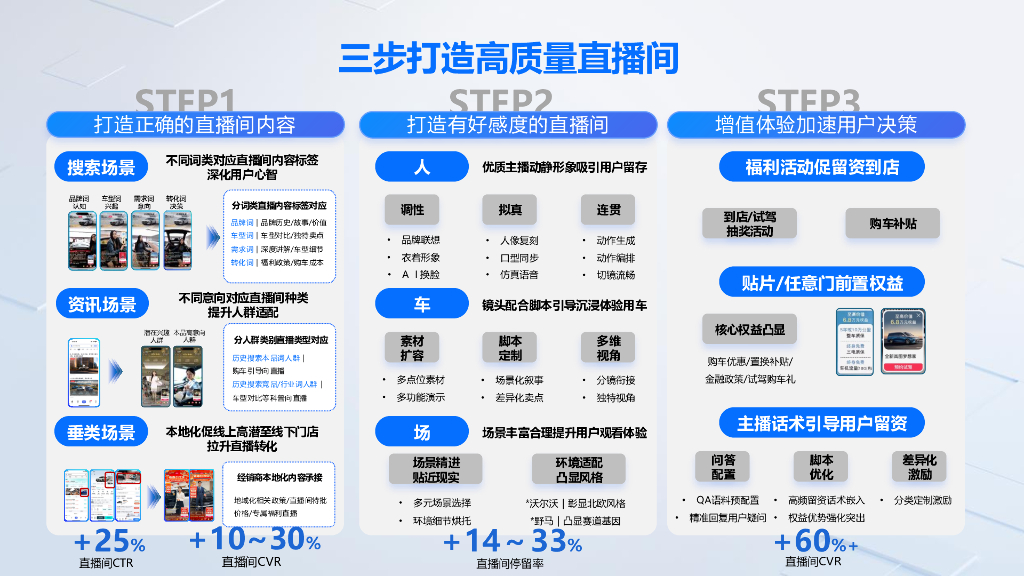 百度：智播无界 AI正当时-如何打造高质量直播间_第10页