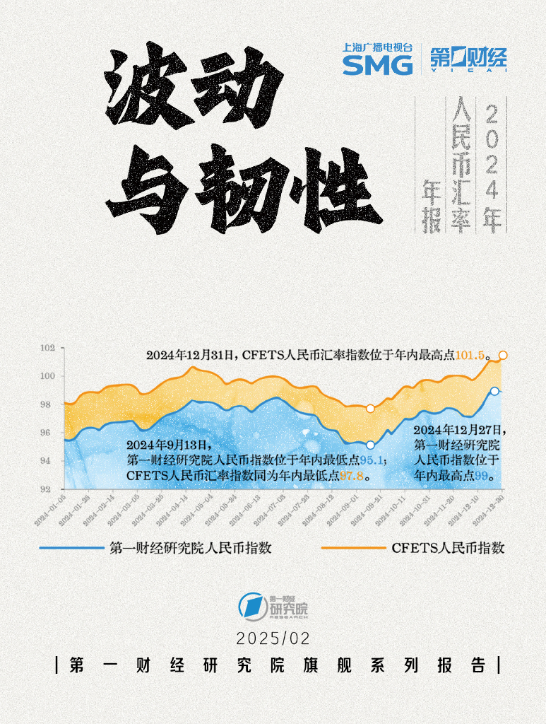 第一财经研究院：2024年人民币汇率年报：波动与韧性