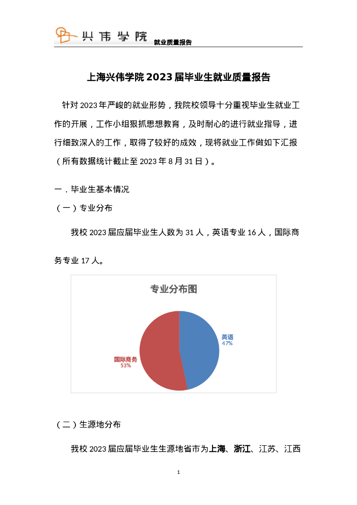 上海兴伟学院2023届毕业生就业质量报告