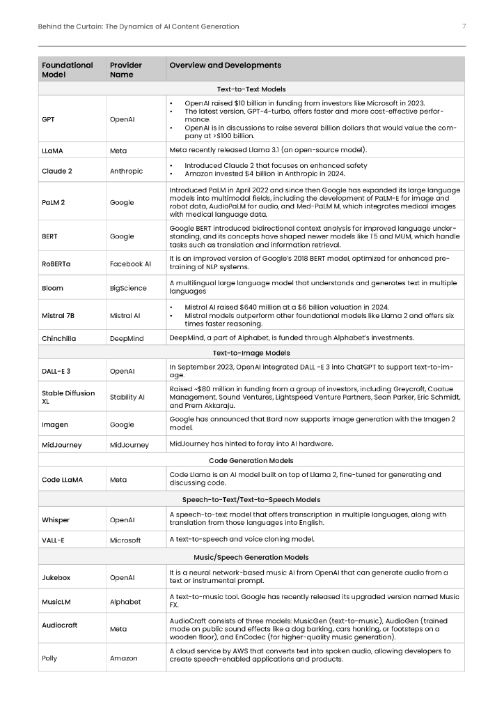 SG Analytics：2024年人工智能内容生成动向揭秘白皮书：探索其在数字化转型中的关键作用与行业应用（英文版）_第7页