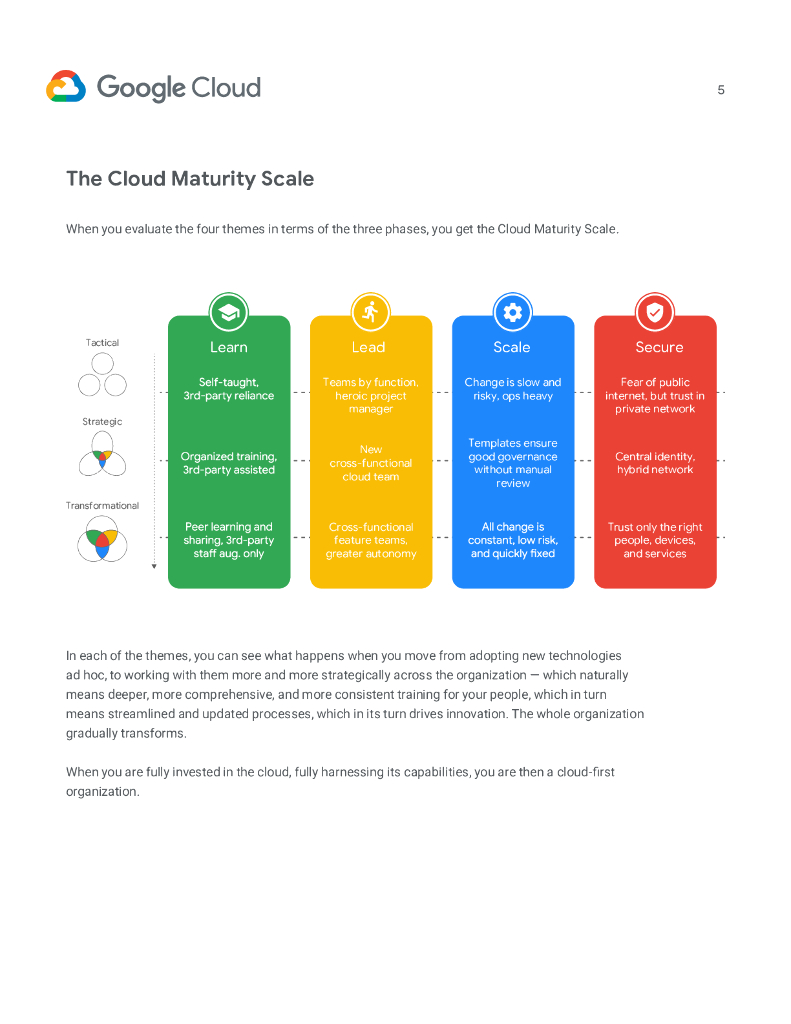 谷歌云：2024年Google Cloud人工智能应用框架白皮书（英文版）_第7页