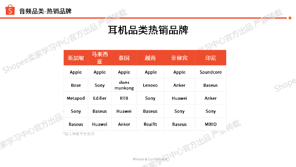 Shopee：影音娱乐-耳机/音响/麦克风2025年第二季度上新指南报告_第3页